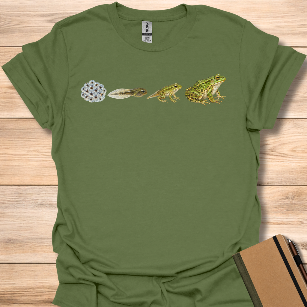 Frog Life Cycle - Military Green