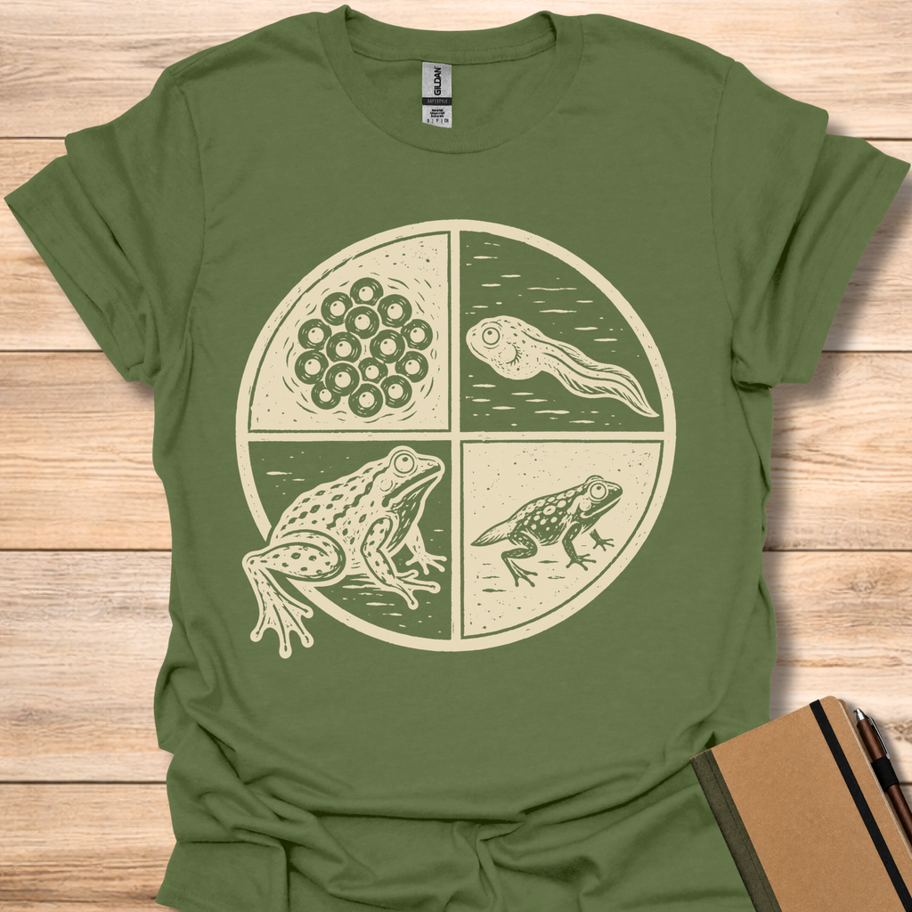 Frog Life Cycle Block Print - Military Green